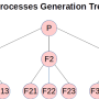 fork_and_processes_processes_generation_tree.png